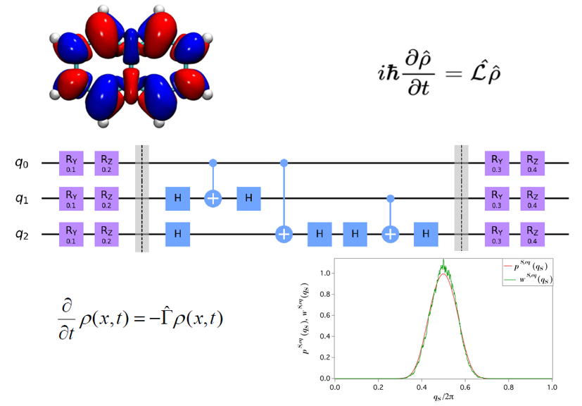 Quantum Computing for Chemistry Illustration